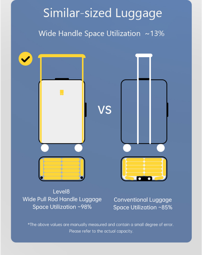 Travel Smarter, Pack More ✈️